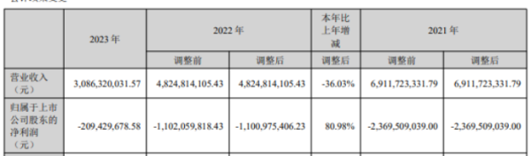 配资炒股平台app 中公教育2023年营收30.86亿 董事长李永新薪酬8.53万