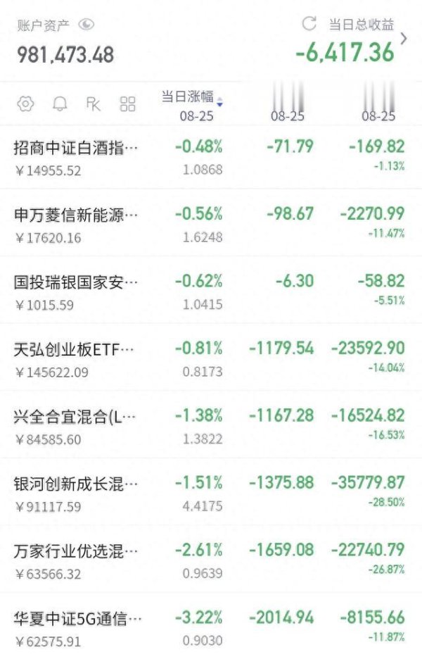 股票杠杆交易平台 基金: 白酒板块的持有条件是什么